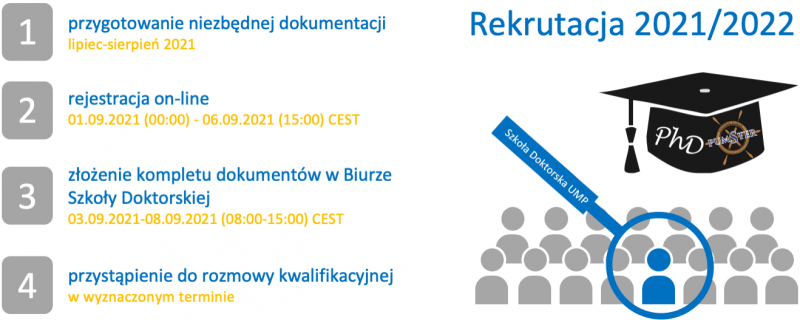 Rekrutacja do Szkoły Doktorskiej UMP 2021/2022